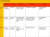 Lord of the Flies - Unit of Work Teaching Resources (slide 6/198)